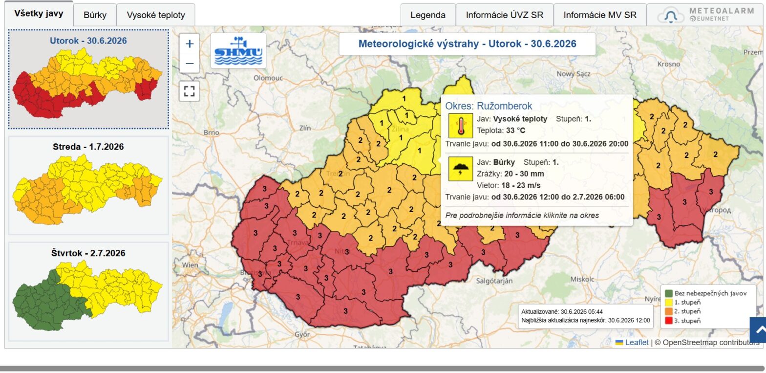 K horúčavám sa pridajú búrky. Meteorológovia vydali pre Liptov výstrahu