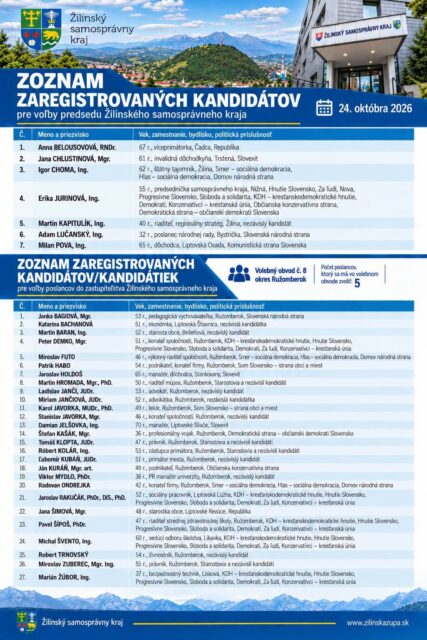 Kto zabojuje o Žilinský kraj? Poznáme kandidátov na župana aj poslancov